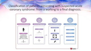 ACS diagnostic and treatment internal medicine therapy | PPTX