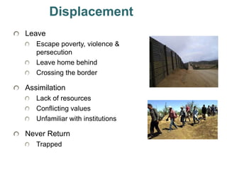 35
Displacement
Leave
Escape poverty, violence &
persecution
Leave home behind
Crossing the border
Assimilation
Lack of resources
Conflicting values
Unfamiliar with institutions
Never Return
Trapped
 