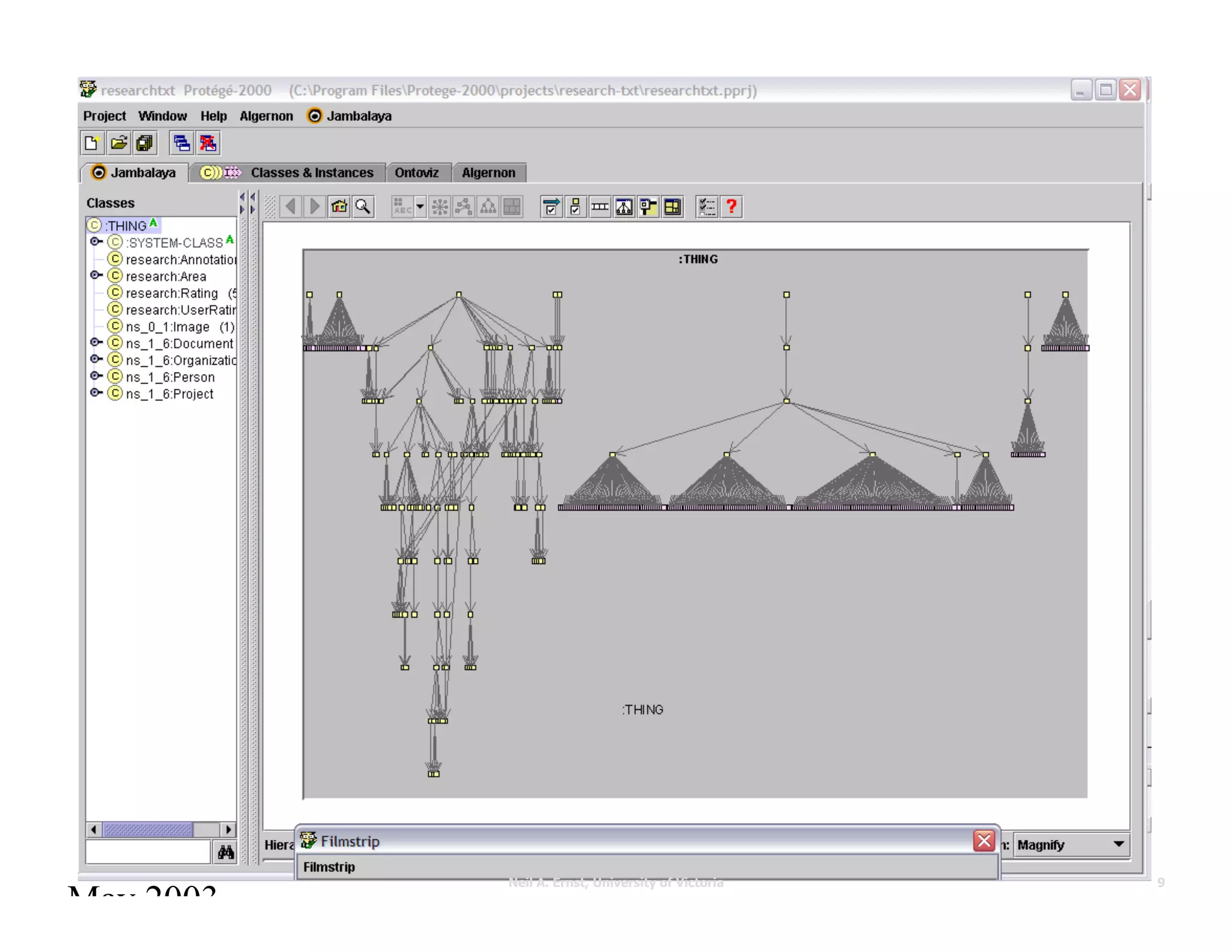 Neil A. Ernst, University of Victoria   9
May 2003
 