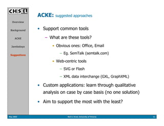 ACKE: suggested approaches
   Overview


 Background    •  Support common tools

     ACKE         –  What are these tools...