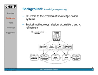 Background:           knowledge engineering
 Overview

              •  KE refers to the creation of knowledge-based
Backg...