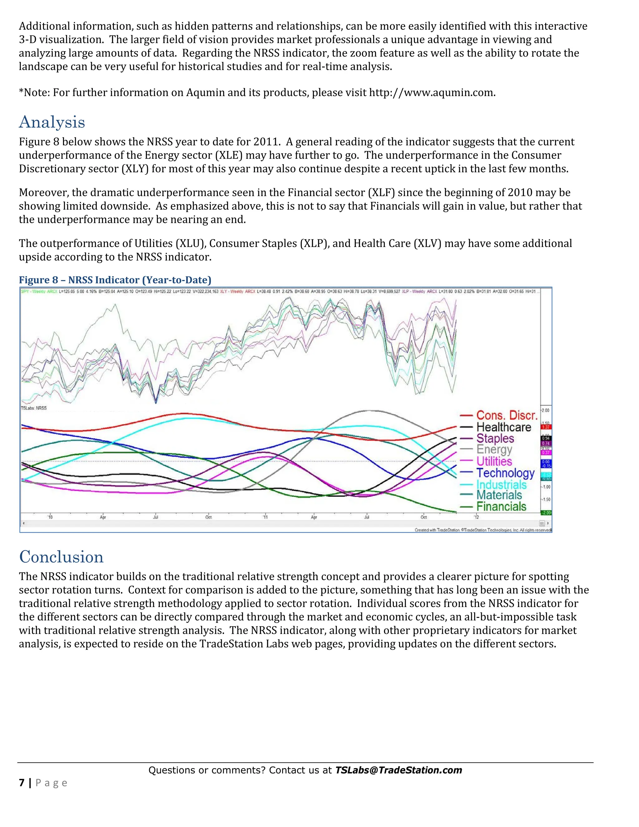 AC Sector Rotation-Spotting the Turns FP.pdf