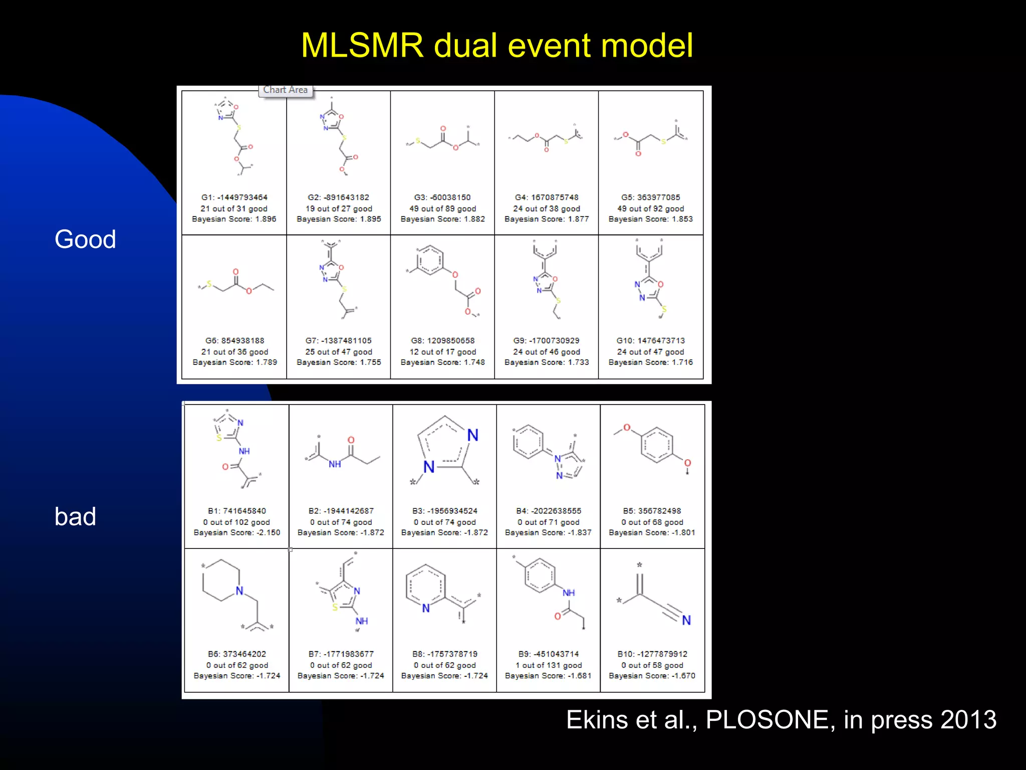 MLSMR dual event model




Good




bad




                     Ekins et al., PLOSONE, in press 2013
 