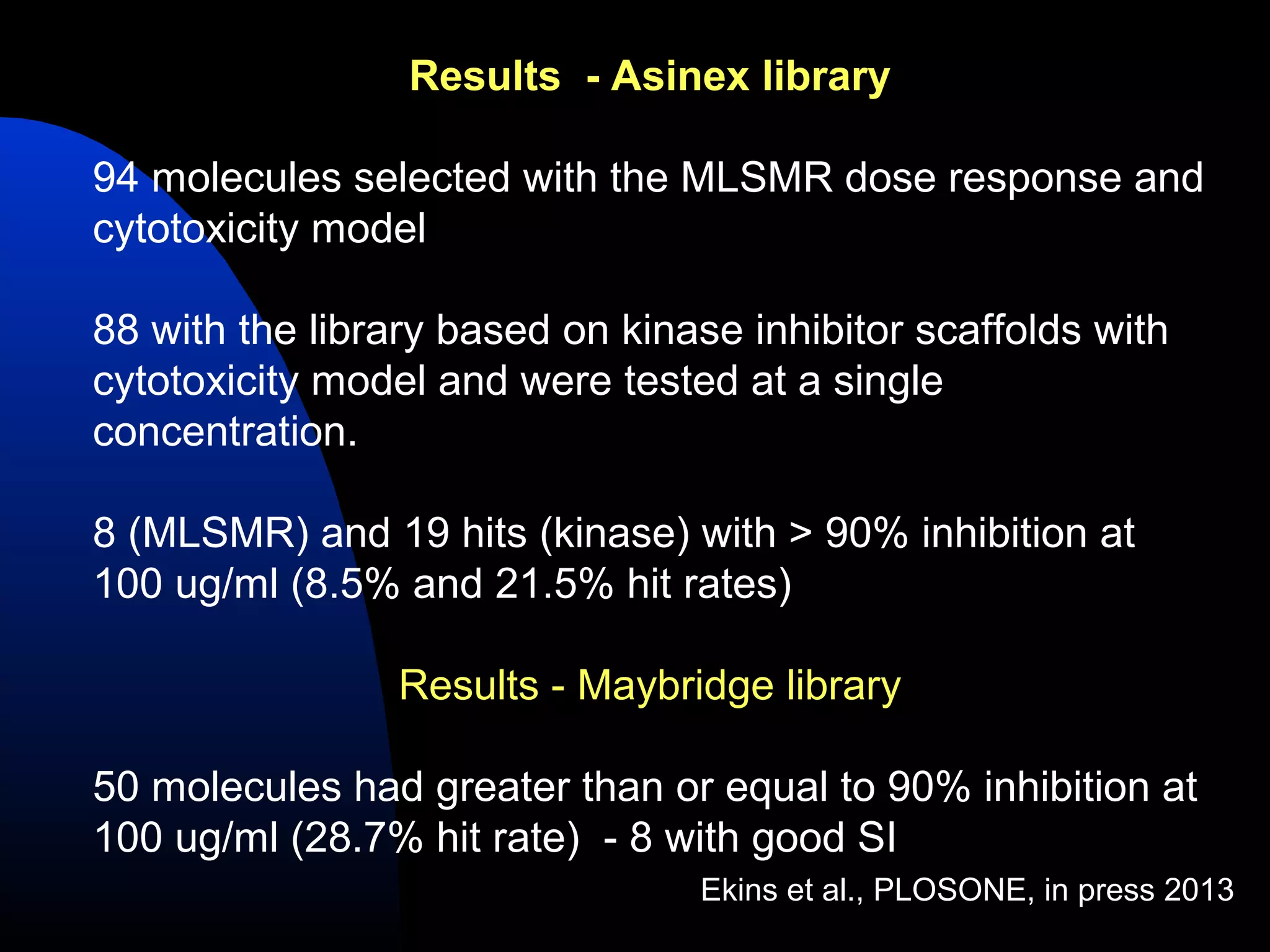 Results - Asinex library

94 molecules selected with the MLSMR dose response and
cytotoxicity model

88 with the library based on kinase inhibitor scaffolds with
cytotoxicity model and were tested at a single
concentration.

8 (MLSMR) and 19 hits (kinase) with > 90% inhibition at
100 ug/ml (8.5% and 21.5% hit rates)

                 Results - Maybridge library

50 molecules had greater than or equal to 90% inhibition at
100 ug/ml (28.7% hit rate) - 8 with good SI
                                 Ekins et al., PLOSONE, in press 2013
 