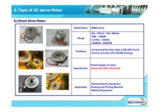3. Type of AC servo Motor
3) Direct Drive Motor
Model Name - MDM series
Range
- Dia. 135mm ~ Dia. 360mm
- 50W ~ 3960W
- 2.37Nm ~ 252Nm
- 100RPM ~ 600RPM
Feedback
- Incremental Encoder (Upto 2,400,000 Count)
- Sin/Cos Encoder with (24,000 Grating)
Specification
-Power Supply of motor
3phase AC 220V (Standard)
Application
- Semiconductor Equipment
-Packing and Printing Machine
- Medical Equipment
 