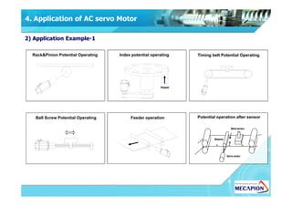 4. Application of AC servo Motor
2) Application Example-1
Rack&Pinion Potential Operating Index potential operating
Stopper
Timing belt Potential Operating
Ball Screw Potential Operating Feeder operation Potential operation after sensor
Material
Mark sensor
Servo motor
 