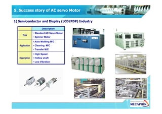 Description
Type
• Standard AC Servo Motor
• Spinner Motor
Application
• Auto Molding M/C
• Cleaning M/C
• Transfer M/C
Description
• High Speed
• Hollow shaft
5. Success story of AC servo Motor
1) Semiconductor and Display (LCD/PDP) Industry
Description • Hollow shaft
• Low Vibration
 