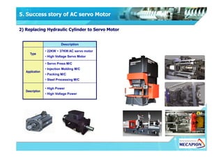 2) Replacing Hydraulic Cylinder to Servo Motor
Description
Type
• 22KW ~ 37KW AC servo motor
• High Voltage Servo Motor
Application
• Servo Press M/C
• Injection Molding M/C
• Packing M/C
• Steel Processing M/C
5. Success story of AC servo Motor
• Steel Processing M/C
Description
• High Power
• High Voltage Power
 