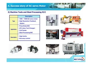 3) Machine Tools and Steel Processing M/C
Description
Type
• 1KW ~ 15KW AC servo motor
• High Resolution Feedback
System
Application
• Press Brake M/C
• ATC (Auto Tool Changer)
• Coil Feeder
• Steel Processing M/C
5. Success story of AC servo Motor
• Steel Processing M/C
Description
• High Inertia
• Accuracy control
 