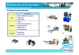 EDM Machine
( SC06A )
(S40 & H40 Encoder)
Spring Forming Machine
( SE09M, SF55D, SF5D )
Pipe Bending Machine
( SE09M, SE20M, SF44M )
5. Success story of AC servo Motor
Description
Type
• 30W ~ 37KW AC servo motor
• High Speed
• High Torque
Application
• Router
• Spring Forming Machine
• Bending Machine
• EDM machine
6) Special Purposed Machine
• EDM machine
• Packing Machine
Description
• High Speed
• High Torque
 