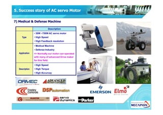 5. Success story of AC servo Motor
7) Medical & Defense Machine
Description
Type
• 30W ~750W AC servo motor
• High Speed
• High Feedback resolution
Application
• Medical Machine
• Defense Industry
=> Normally our motor can operated
with many of advanced Drive makerwith many of advanced Drive maker
for this field.
Description
• High Speed
• High Torque
• High Accurcay
 