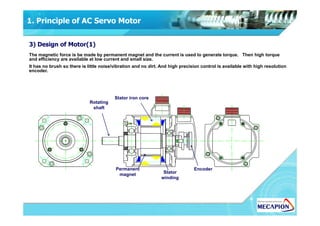 Stator iron core
Rotating
shaft
The magnetic force is be made by permanent magnet and the current is used to generate torque. Then high torque
and efficiency are available at low current and small size.
It has no brush so there is little noise/vibration and no dirt. And high precision control is available with high resolution
encoder.
1. Principle of AC Servo Motor
3) Design of Motor(1)
Permanent
magnet Stator
winding
Encoder
 