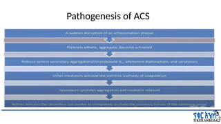 Acute coronary syndrome new latest ppt.pptx