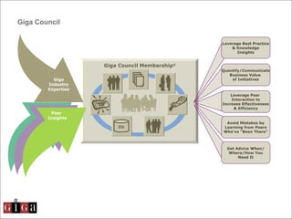 Giga Council Giga Council Membership ® Db Leverage Best Practice & Knowledge Insights Quantify/Communicate Business Value  of Initiatives Leverage Peer  Interaction to Increase Effectiveness & Efficiency Avoid Mistakes by Learning from Peers Who’ve “Been There” Get Advice When/ Where/How You Need It Giga Industry Expertise Peer  Insights 