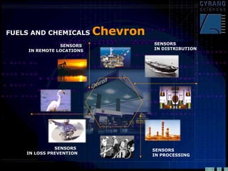 FUELS AND CHEMICALS  Chevron SENSORS  IN REMOTE LOCATIONS SENSORS  IN PROCESSING SENSORS  IN DISTRIBUTION SENSORS  IN LOSS PREVENTION 