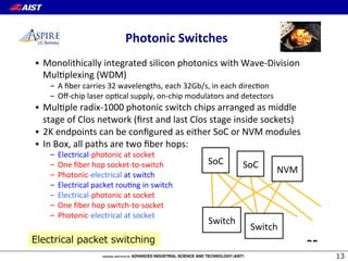UC Berkeley Photonic-Switches-
!  Monolithically&integrated&silicon&photonics&with&WaveXDivision&
MulCplexing&(WDM)&
-  A&ﬁber&carries&32&wavelengths,&each&32Gb/s,&in&each&direcCon&
-  OﬀXchip&laser&opCcal&supply,&onXchip&modulators&and&detectors&
!  MulCple&radixX1000&photonic&switch&chips&arranged&as&middle&
stage&of&Clos&network&(ﬁrst&and&last&Clos&stage&inside&sockets)&
!  2K&endpoints&can&be&conﬁgured&as&either&SoC&or&NVM&modules&
!  In&Box,&all&paths&are&two&ﬁber&hops:&
-  ElectricalXphotonic&at&socket&
-  One&ﬁber&hop&socketXtoXswitch&
-  PhotonicXelectrical&at&switch&
-  Electrical&packet&rouCng&in&switch&
-  ElectricalXphotonic&at&socket&
-  One&ﬁber&hop&switchXtoXsocket&
-  PhotonicXelectrical&at&socket&
30
SoC&
Switch&
Switch&
SoC&
NVM&
13
Electrical  packet  switching
 