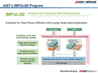 15
HPC	
Big  data
Architecture  for  concentrated  data  processing
3D  installation  
Non-‐‑‒volatile  
memory
Energy-‐‑‒
saving
logic
Optical  path  
between  chips
Non-‐‑‒volatile  
memory Energy-‐‑‒
saving
logic
Storage  class  memory（non-‐‑‒volatile  memory）
HDD  storage
High  performance  
server  module
Energy-‐‑‒saving
high-‐‑‒speed  network
Energy-‐‑‒saving
large-‐‑‒capacity  
storage
Creating  a  rich  and  
eco-‐‑‒friendly  society
Initiative  for  Most  Power-‐‑‒eﬃcient  Ultra-‐‑‒Large-‐‑‒Scale  data  Exploration
IMPULSE STrategic  AIST  integrated  R&D  (STAR)  program
＊STAR  program  is  AIST  research  that  will  produce  a  large  outcome  in  the  future.  
AIST’s IMPULSE Program	
 
