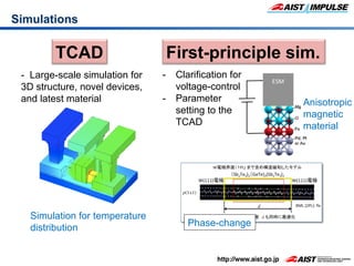 Simulations	
Anisotropic
magnetic
material	
First-principle sim.	
TCAD	
- Large-scale simulation for
3D structure, novel devices,
and latest material
	
Simulation for temperature
distribution	
-  Clarification for
voltage-control
-  Parameter
setting to the
TCAD
Phase-change	
 