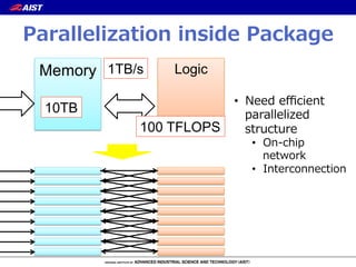 Parallelization  inside  Package
Memory	
 Logic	
10TB	
1TB/s	
100 TFLOPS	
•  Need  eﬃcient  
parallelized  
structure
•  On-‐‑‒chip  
network
•  Interconnection
 