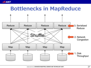 Bottlenecks  in  MapReduce
27
Map	
 Map	
 Map	
 Map	
Reduce	
 Reduce	
 Reduce	
 Reduce	
1. Disk
Throughput 	
2. Network
Congestion 	
3. Serialized
Reduce 	
Shuffle	
 