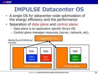 IMPULSE  Datacenter  OS
•  A  single  OS  for  datacenter-‐‑‒wide  optimization  of  
the  energy  eﬃciency  and  the  performance
•  Separation  of  data  plane  and  control  plane:
-  Data  plane  is  an  application  speciﬁc  library  OS.
-  Control  plane  manages  resources  (server,  network,  etc).
Datacenter  OS
App.
Data-‐‑‒
plane
App.
Data-‐‑‒
plane
App.
Data-‐‑‒
plane
…
deploy/launch/destroy/
monitor
Control-‐‑‒plane Control-‐‑‒plane
34
 