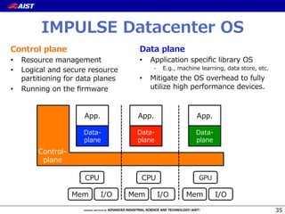 IMPULSE  Datacenter  OS
Data  plane
•  Application  speciﬁc  library  OS
-  E.g.,  machine  learning,  data  store,  etc.
•  Mitigate  the  OS  overhead  to  fully  
utilize  high  performance  devices.
App.
Data-‐‑‒
plane
App.
Data-‐‑‒
plane
App.
Data-‐‑‒
plane
Control-‐‑‒
plane
CPU CPU GPU
Mem I/O Mem I/O Mem I/O
Control  plane
•  Resource  management
•  Logical  and  secure  resource  
partitioning  for  data  planes
•  Running  on  the  ﬁrmware
35
 