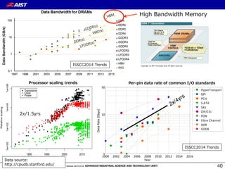 40
Optical Interconnect:
As the bandwidth demand for traditionally electrical wireline interconnects has accelerated, optics has become an increa
alternative for interconnects within computing systems. Optical communication offers clear benefits for high-speed an
interconnects. Relative to electrical interconnects, optics provides lower channel loss. Circuit design and packaging techn
traditionally been used for electrical wireline are being adapted to enable integrated optical with extremely low power
resulted in rapid progress in optical ICs for Ethernet, backplane and chip-to-chip optical communication. ISSCC 201
dimensional (12×5) optical array achieving an aggregate data-rate of 600Gb/s [8.2]. Pre-emphasis using group-delay
the useful date rate of a 25Gb/s VCSEL to 40Gb/s [8.9]. Additional examples of low-power-linear and non-linear e
electronic dispersion compensation in multi-mode and long-haul cables [8.1, 8.3].
Concluding Remarks:
Continuing to aggressively scale I/O bandwidth is both essential for the industry and extremely challenging. Innovatio
higher performance and lower power will continue to be made in order to sustain this trend. Advances in circuit architectu
topologies, and transistor scaling are together changing how I/O will be done over the next decade. The most exciting and
of these emerging technologies for wireline I/O will be highlighted at ISSCC 2014.
Per-pin data-rate vs. year for a variety of common I/O standards.
2000 2002 2004 2006 2008 2010 2012 2014 2016
1
10
50
Year
Data Rate [Gbps]
HyperTranport
QPI
PCIe
S‐ATA
SAS
OIF/CEI
PON
Fibre Channel
DDR
GDDR
DRAM Data bandwidth trends.
Non-Volatile Memories (NVMs):
the past decade, significant investment has been put into emerging memories to find an alternative to floating-gate based non-volatile
emory. The emerging NVMs, such as phase-change memory (PRAM), ferroelectric RAM (FeRAM), magnetic spin-torque-transfer (STT-
RAM), and Resistive memory (ReRAM), are showing potential to achieve high cycling capability and lower power per bit in read/write
perations. Some commercial applications, such as cellular phones, have recently started to use PRAM, demonstrating that reliability
nd cost competitiveness in emerging memories is becoming a reality. Fast write speed and low read-access time are the potential
enefits of these emerging memories. At ISSCC 2014, a high-density ReRAM with a buried WL access device is introduced to improve
e write performance and area. The next Figure highlights how MLC NAND Flash write throughput continues to improve. However,
hile the Figure following shows no increase in NAND Flash density over the past year, recent devices are built with finer dimensions
more sophisticated 3-dimensional vertical bit cells.
Per-‐‑‒pin  data  rate  of  common  I/O  standards
High  Bandwidth  Memory
ISSCC2014  Trends
ISSCC2014  Trends
Data  source:  
http://cpudb.stanford.edu/
2x/1.5yrs
Processor  scaling  trends
 