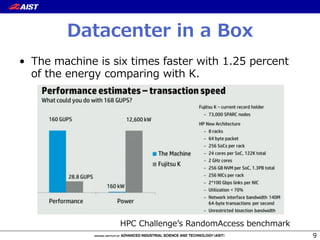 Datacenter  in  a  Box
•  The  machine  is  six  times  faster  with  1.25  percent  
of  the  energy  comparing  with  K.
9
HPC  Challengeʼ’s  RandomAccess  benchmark
 