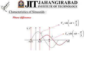 Phase difference
v, i
t
v
i
-/3 /3
• ••








3
sin

tVm







3
sin

tIm
Characteristics of Sinusoids :
 