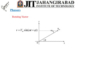 Rotating Vector
Vm
x
y
0

)sin(   tVv m
Phasors
 