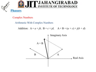 Complex Numbers
Arithmetic With Complex Numbers
Addition: A = a + jb, B = c + jd, A + B = (a + c) + j(b + d)
Real Axis
Imaginary Axis
AB
A + B
Phasors
 