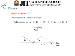 Complex Numbers
Arithmetic With Complex Numbers
Subtraction : A = a + jb, B = c + jd, A - B = (a - c) + j(b - d)
Real
Axis
Imaginary
Axis
AB
A - B
Phasors
 