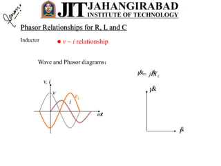  v ~ i relationshipInductor
v, i
t
v
i
eL
V
I
LXIjV 
Wave and Phasor diagrams：
Phasor Relationships for R, L and C
 
