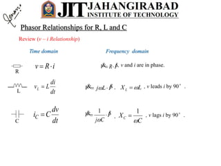 Review (v – i Relationship)
Time domain Frequency domain
iRv  IRV  
I
Cj
V  

1
ILjV   
dt
di
LvL 
dt
dv
CiC 
C
XC

1

LXL ,
,
, v and i are in phase.
, v leads i by 90°.
, v lags i by 90°.
R
C
L
Phasor Relationships for R, L and C
 