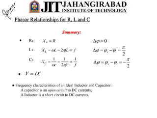 Summary:
 R： RX R  0
L： ffLLXL   2
2

  iv
C：
ffcc
XC
1
2
11

 2

  iv
 IXV 
 Frequency characteristics of an Ideal Inductor and Capacitor:
A capacitor is an open circuit to DC currents;
A Inductor is a short circuit to DC currents.
Phasor Relationships for R, L and C
 