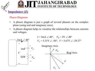 Phasor Diagrams
• A phasor diagram is just a graph of several phasors on the complex
plane (using real and imaginary axes).
• A phasor diagram helps to visualize the relationships between currents
and voltages.
2mA  40
–
1mF VC
+
–
1kW VR
+
+
–
V
I = 2mA  40, VR = 2V  40
VC = 5.31V  -50, V = 5.67V  -29.37
Real Axis
Imaginary Axis
VR
VC
V
Impedance (Z)
 