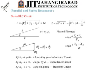22
XRZ 
22
)
1
(
c
LR

 IZVVVV CLR  22
)(
Z
X = XL-XC
R


V
RV
CLX VVV   R
XX
V
VV
CL
R
CL





1
1
tan
-
tan
Phase difference:
XL>XC   >0，v leads i by  — Inductance Circuit
XL<XC   <0，v lags i by  — Capacitance Circuit
XL=XC   =0，v and i in phase — Resistors Circuit
Series RLC Circuit
Parallel and Series Resonance :
 