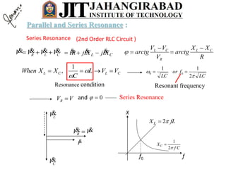 Series Resonance (2nd Order RLC Circuit )
CLR VVVV   CL XIjXIjRI  
R
XX
arctg
V
VV
arctg CL
R
CL 



CLCL VVL
C
XXWhen  

1
,
VVR  0and —— Series Resonance
Resonance condition
I
LV
CV
VVR
 
LC
for
LC 

2
11
00 
f0 f
X
Cf
XC
2
1

fLXL 2
Resonant frequency
Parallel and Series Resonance :
 