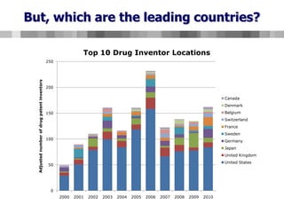 Indexed patents covering FDA-approved drugs<br />Source: DrugPatentWatch.com<br />