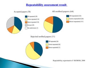 Repeatability and Reproducibility in science | PPT