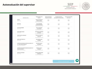 Autoevaluación del supervisor
 
