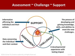 Challenge Support Model How Leaders Develop? | PDF