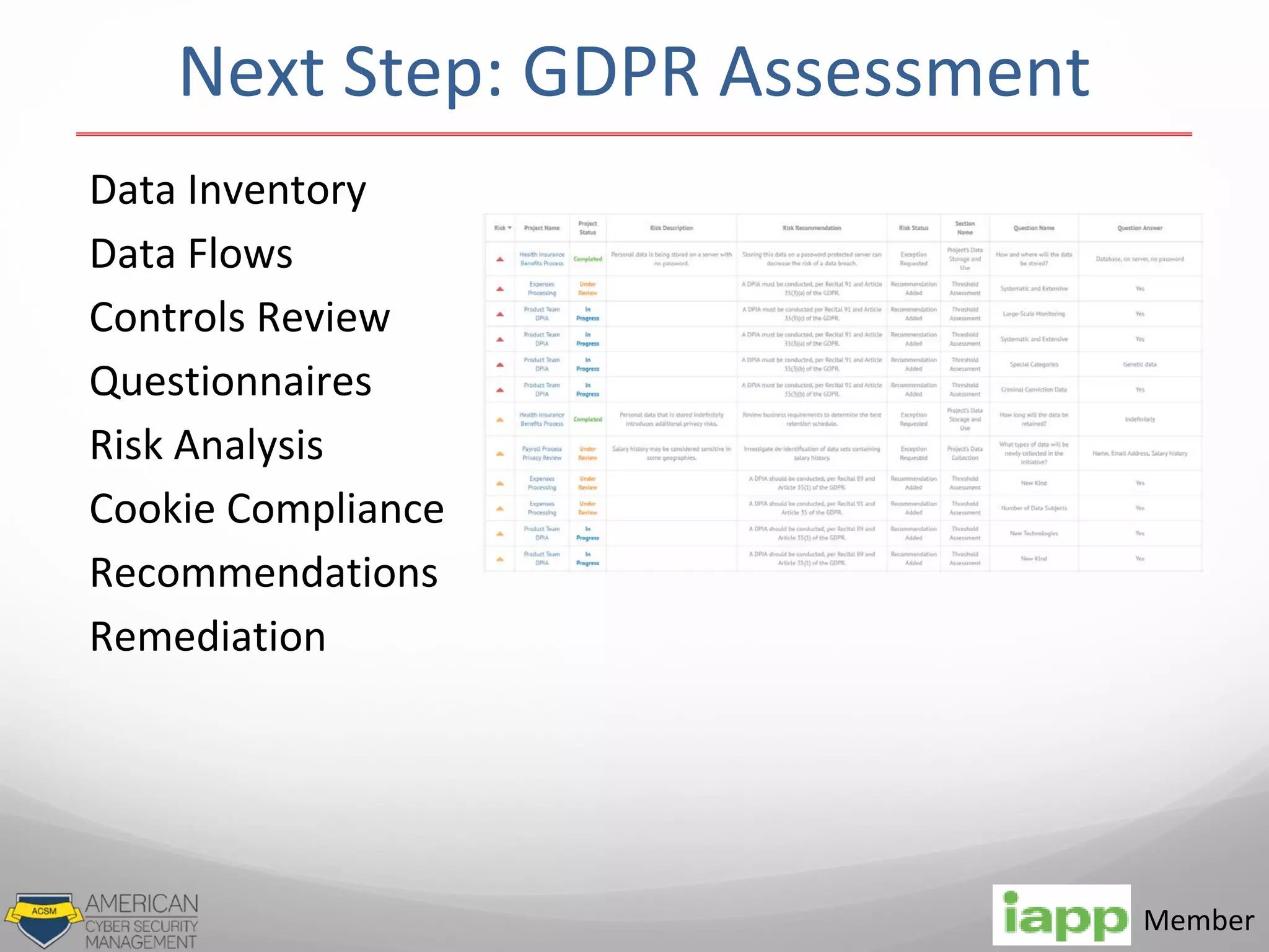 Data Inventory
Data Flows
Controls Review
Questionnaires
Risk Analysis
Cookie Compliance
Recommendations
Remediation
Member
Next Step: GDPR Assessment
 