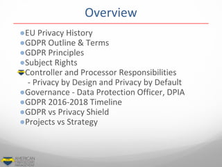 ●EU Privacy History
●GDPR Outline & Terms
●GDPR Principles
●Subject Rights
●Controller and Processor Responsibilities
- Privacy by Design and Privacy by Default
●Governance - Data Protection Officer, DPIA
●GDPR 2016-2018 Timeline
●GDPR vs Privacy Shield
●Projects vs Strategy
Overview
 