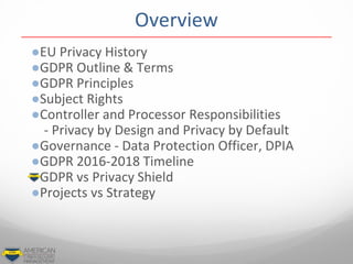 ●EU Privacy History
●GDPR Outline & Terms
●GDPR Principles
●Subject Rights
●Controller and Processor Responsibilities
- Privacy by Design and Privacy by Default
●Governance - Data Protection Officer, DPIA
●GDPR 2016-2018 Timeline
●GDPR vs Privacy Shield
●Projects vs Strategy
Overview
 