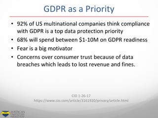 • 92% of US multinational companies think compliance
with GDPR is a top data protection priority
• 68% will spend between $1-10M on GDPR readiness
• Fear is a big motivator
• Concerns over consumer trust because of data
breaches which leads to lost revenue and fines.
CID 1-26-17
https://www.cio.com/article/3161920/privacy/article.html
GDPR as a Priority
 