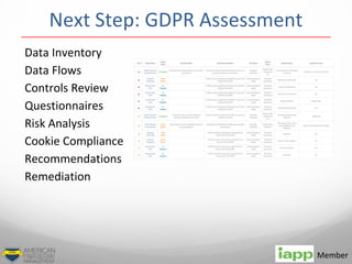 Data Inventory
Data Flows
Controls Review
Questionnaires
Risk Analysis
Cookie Compliance
Recommendations
Remediation
Member
Next Step: GDPR Assessment
 
