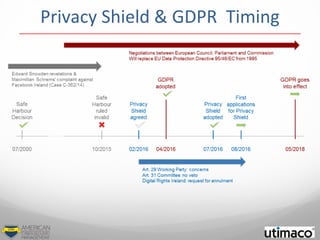 Privacy Shield & GDPR Timing
 