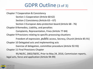 GDPR Outline (3 of 3)
Chapter 7 Cooperation & Consistency
Section 1 Cooperation (Article 60-62)
Section 2 Consistency (Art...