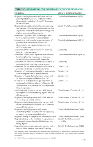 CONDITION ACC/AHA RECOMMENDATION
Diagnostic testing in patients with intermediate Class I—level of evidence B (26)
pretest probability of CVD and baseline ECG
abnormalities including "1-mm ST depression
or pre-excitation
Diagnostic testing to evaluate the extent, severity, Class I—level of evidence B (26)
and location of ischemia in patients with stable
angina and without LBBB or ventricularly paced
rhythm who are unable to exercise
Assessment of patients with stable angina who Class I—level of evidence B (26)
have had prior coronary revascularization
In-hospital or early-postdischarge assessment of Class I—level of evidence B (5,16)
patients after MI whenever baseline ST
abnormalities are expected to compromise
ECG interpretation
Assessment of myocardial viability for planning Class I (16)
coronary revascularization
Assessment of functional significance of coronary Class I—level of evidence B (16,26)
lesions in planning percutaneous coronary
intervention in patients unable to exercise
Assessment for restenosis after revascularization in Class I (16)
patients with atypical recurrent symptoms
Assessment for restenosis after revascularization in Class IIa (16)
patients with typical recurrent symptoms
Detection of coronary arteriopathy in patients who Class IIa (16)
have undergone cardiac transplantation
Detection of myocardial ischemia in women with Class IIa (16)
an intermediate pretest likelihood of CVD
In-hospital or early-postdischarge assessment of Class IIa (16)
patients after MI in the absence of baseline ST
abnormalities that are expected to compromise
ECG interpretation
Initial diagnostic testing in patients with normal Class IIb—level of evidence B (26)
resting ECG who are not taking digoxin and are
able to exercise
Diagnostic testing in patients with LBBB whether Class IIb—level of evidence C (26)
or not they are able to exercise
Diagnostic testing in asymptomatic patients with Class IIb—level of evidence C (26)
severe coronary calcification on EBCT and who
are unable to exercise
Diagnostic testing in patients with severe Class III—level of evidence C (26)
comorbidity that is likely to limit life expectancy
or prevent coronary revascularization
Diagnostic testing in asymptomatic patients with LBBB Class III—level of evidence C (26)
Diagnostic testing as the initial test in asymptomatic Class III—level of evidence C
patients with normal resting ECG who are not (16,26)
taking digoxin
Prognostic testing in asymptomatic patients with a Class III—level of evidence C (26)
low-risk Duke score on exercise ECG testing
ACC, American College of Cardiology; AHA, American Heart Association; CVD, atherosclerotic cardiovascular disease;
ECG, electrocardiogram; LBBB, left bundle branch block; MI, myocardial infarction; EBCT, electron beam computed
tomography.
For ACC/AHA Recommendation definitions, see footnote to Table 5.3.
TABLE 5.5. INDICATIONS FOR DOBUTAMINE ECHOCARDIOGRAPHY
127
LWBK119-3920G_CH05_105-134.qxd 10/20/08 9:51 AM Page 127 Aptara Inc.
 